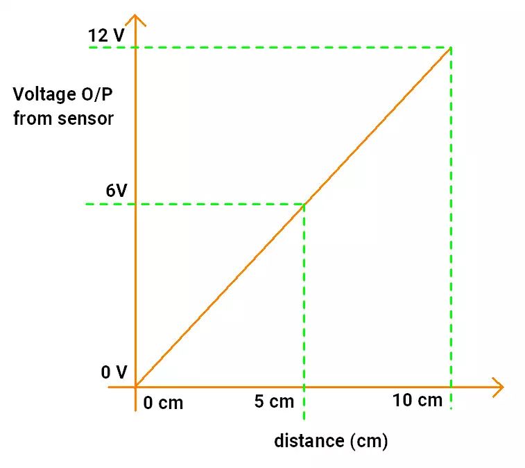 Adc Programming Arduino Adc Resolution 15 Ewskills - Elegant Dark Image - 8K